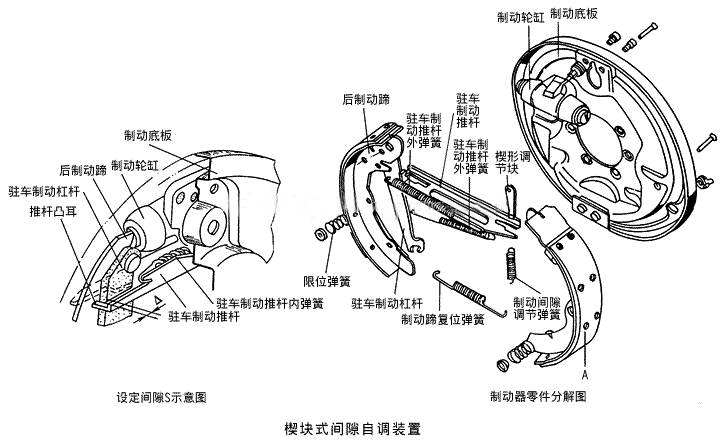 楔块式间隙自调装置